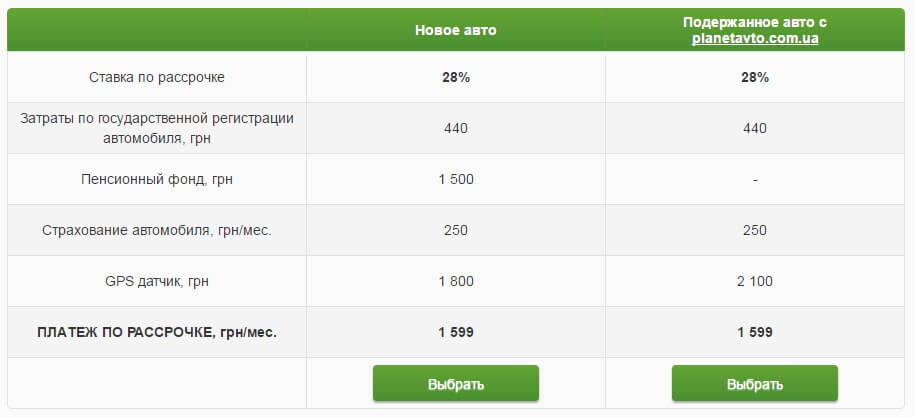 Взять кредит приватбанк онлайн онлайн кредит на карту в казахстане 12 месяцев без отказа без проверки мгновенно